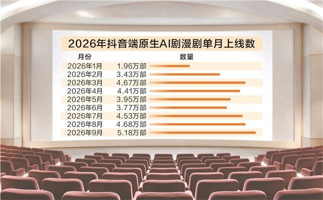 国内院线将迎“新面孔” 首部AI电影直面市场检验