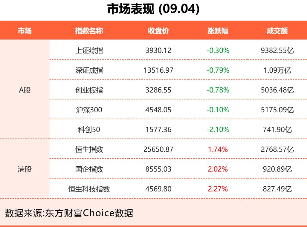9月4日东方财富财经晚报(附新闻联播)