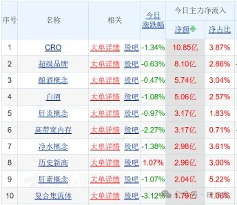 A股下跌的原因找到了——狂抛1200亿,北向不装了
