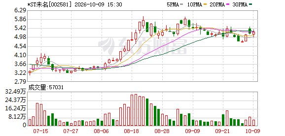 未名医药跨界新材料开辟新利润增长点