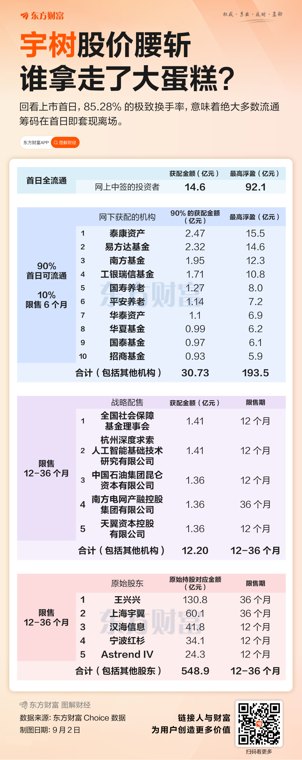 宇树股价腰斩!钱都被谁赚走了