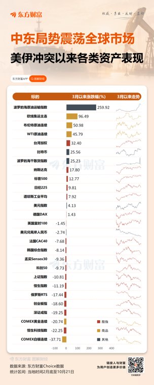 消息称美以制定新一轮对伊朗打击计划