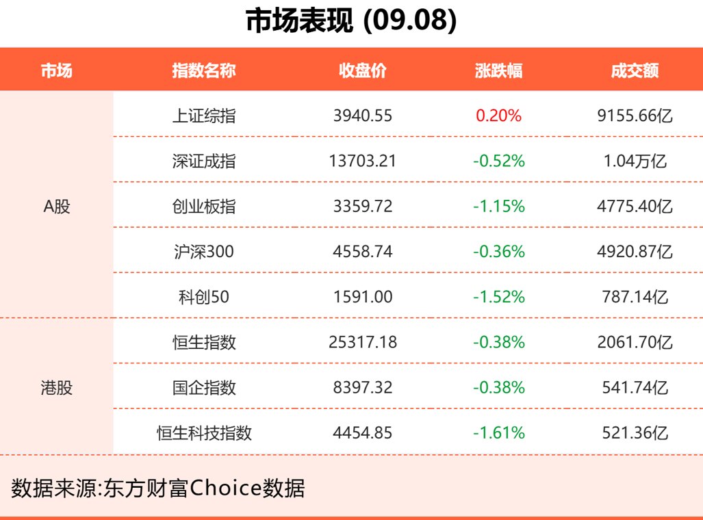9月8日东方财富财经晚报（附新闻联播）